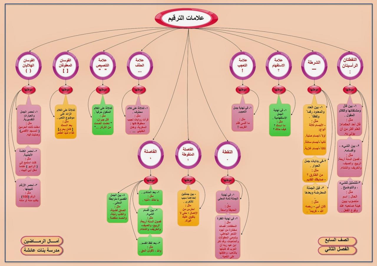 نص فيه علامات الترقيم - تشكيله صور مكتوب عليها نص فيها علامات ترقيم 2685 7