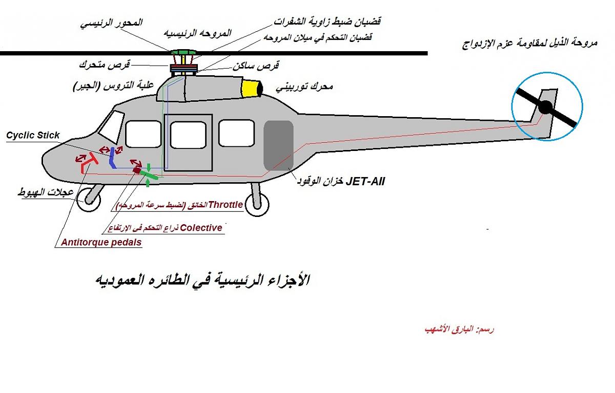 صور مكونات الطائرة - سبحان الله وسيلة نقل معجزة 4858 5