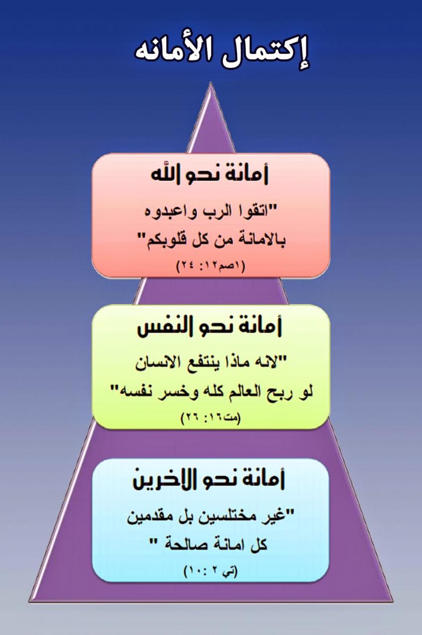 عبارات عن الامانه , صور توضح معني الامانة