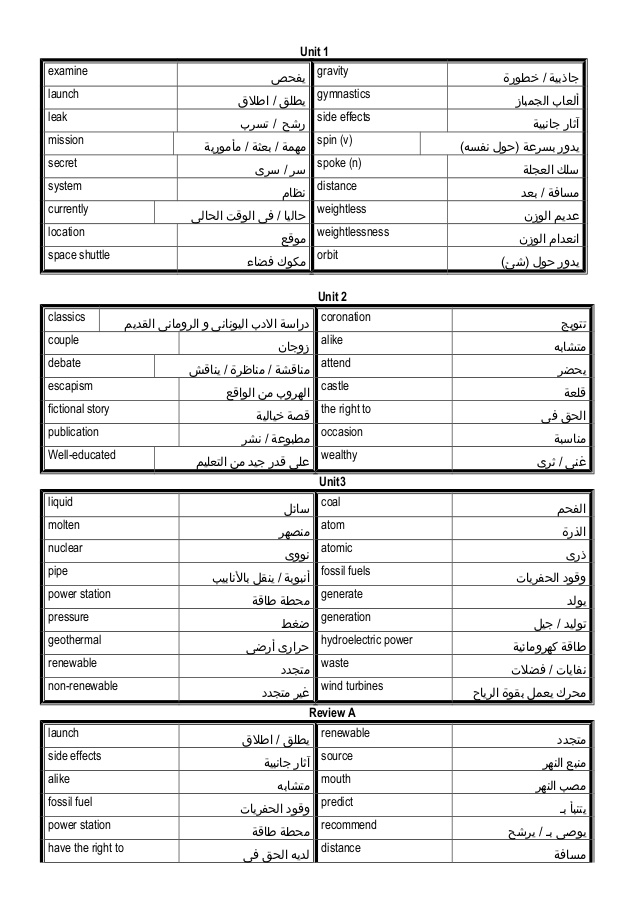 مرادف الكلمات الانجليزية - خدلك فكرة و ذاكر لبكرة 4707 2