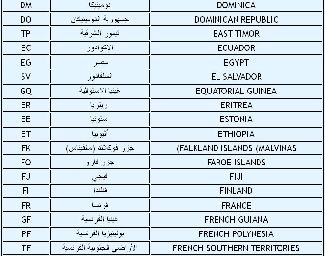 اسماء دول العالم كلها - تعرف علي بعض اسماء دول العالم 4439 2