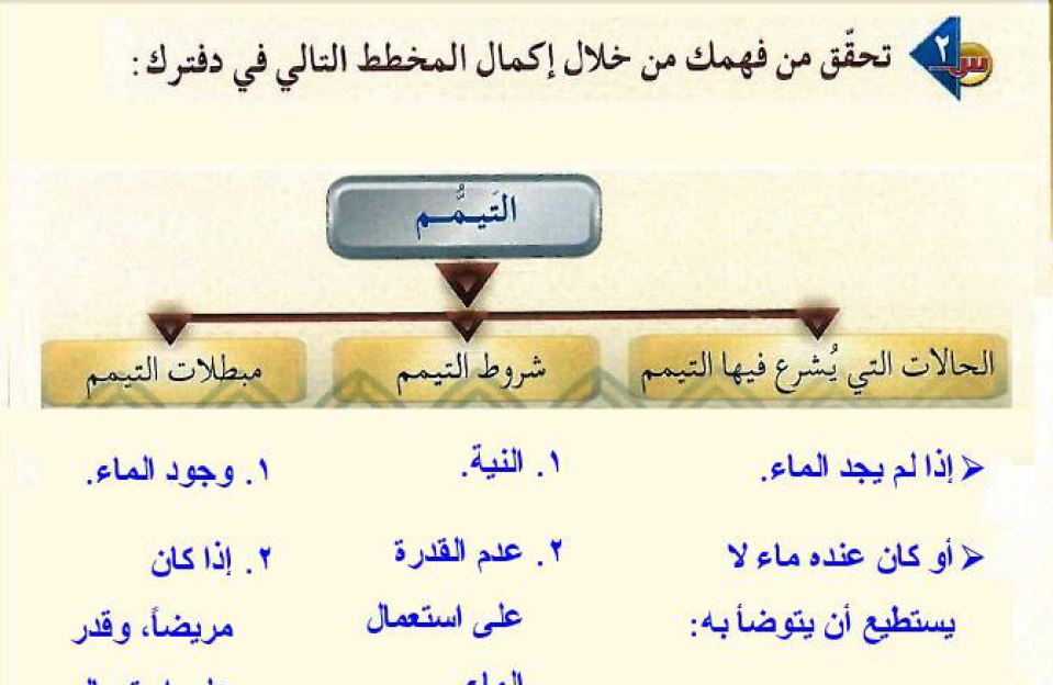 الحالات التي يشرع فيها التيمم , متي يمكنني استخدم التيمم