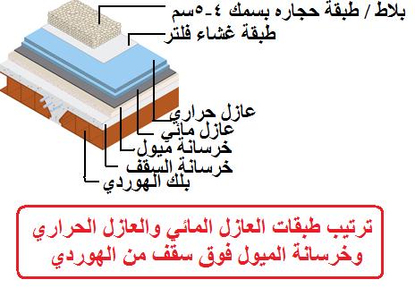 خطوات عزل الاسطح - حافظ علي بيتك من الاضرار