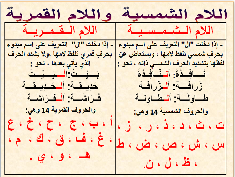 الحروف الشمسية في جملة - تعرف علي الحروف الشمسيه داخل الجمله 403