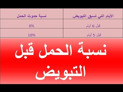 متى لا يحدث الحمل بعد الدورة الشهرية - هل يمكن ان يحدث حمل بعد الدوره الشهريه 2782 1