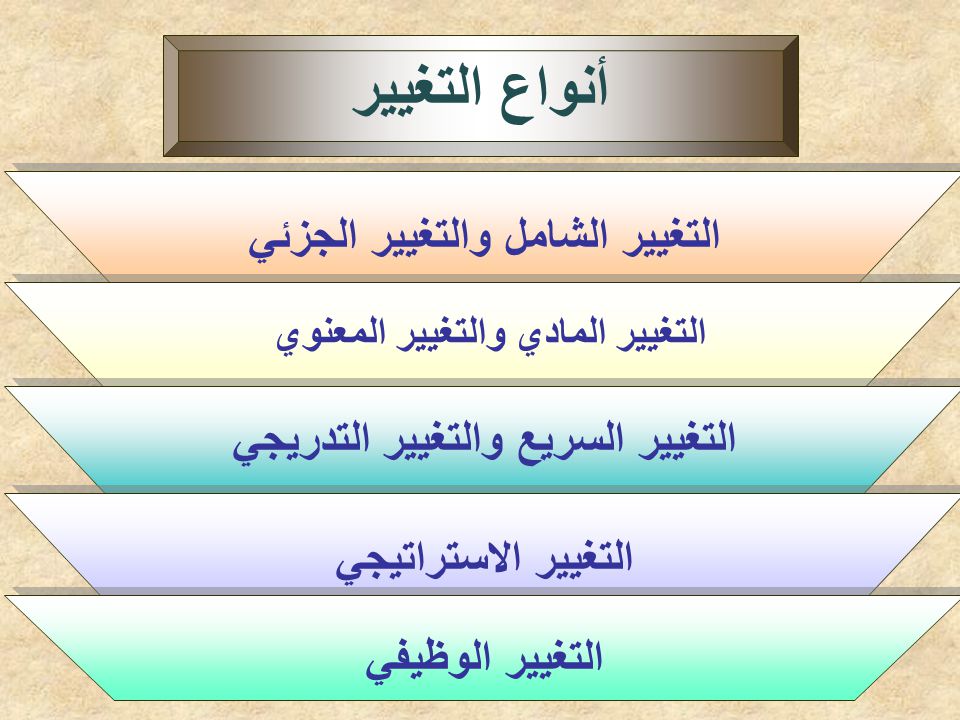 الفرق بين التغير والتغيير - التغير و التغيير لكل منها اسباب 3391 3