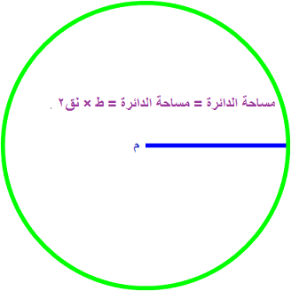 قانون مساحة الدائرة - من اهم قوانين الدائرة 2081 1