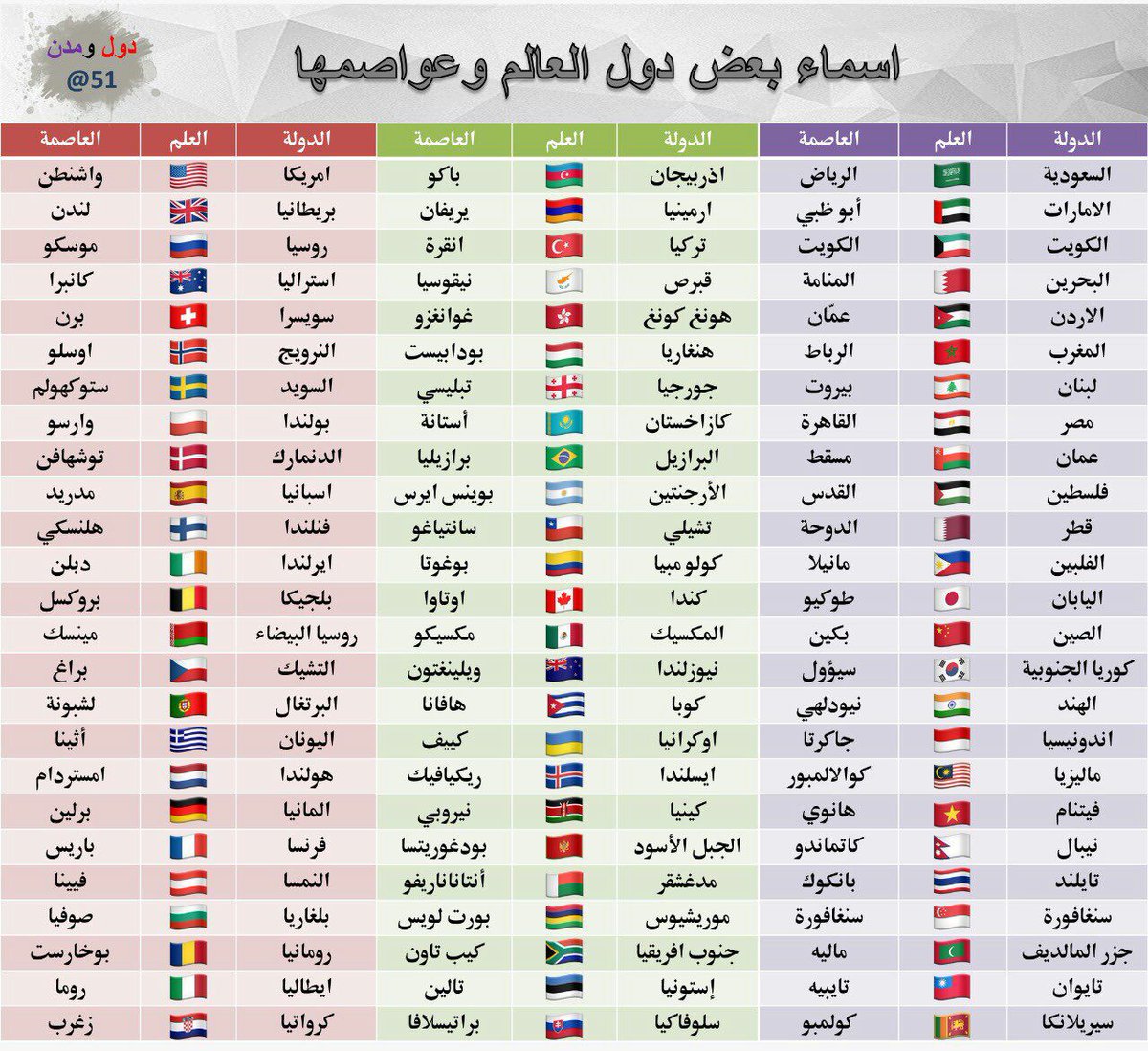 اسماء دول العالم كلها , تعرف علي بعض اسماء دول العالم