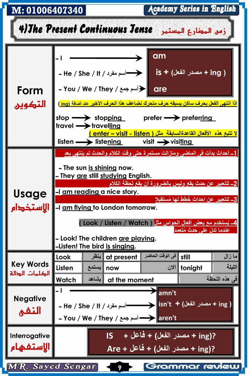 شرح قاعدة المضارع البسيط - المضارع البسيط في الانجليزيه 2835 3