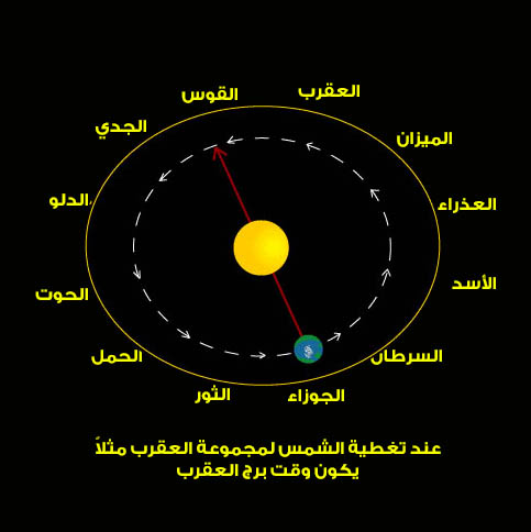 توقعات الابراج لشهر سبتمبر - تعالى اعرف حظك من برجك 2169 2