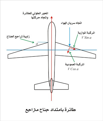 صور مكونات الطائرة - سبحان الله وسيلة نقل معجزة 4858 9