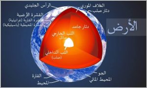 تسبب الحركة المفاجئة لصخور القشرة الارضية , حركه القشرة الارضيه , 