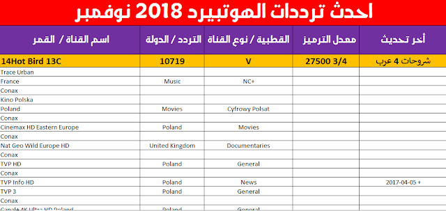 ترددات قنوات عربية على الهوت بيرد - شاهد مشفش حاجه 894 1