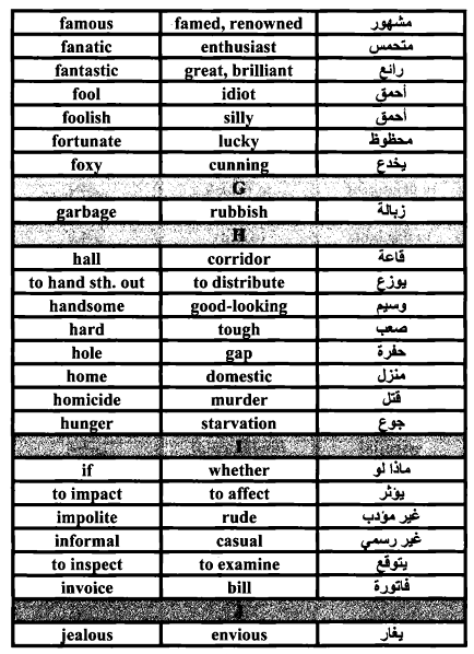 مرادف الكلمات الانجليزية - خدلك فكرة و ذاكر لبكرة 4707 4