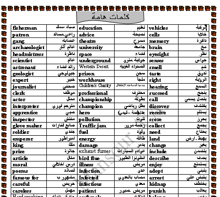 مرادف الكلمات الانجليزية - خدلك فكرة و ذاكر لبكرة 4707 6