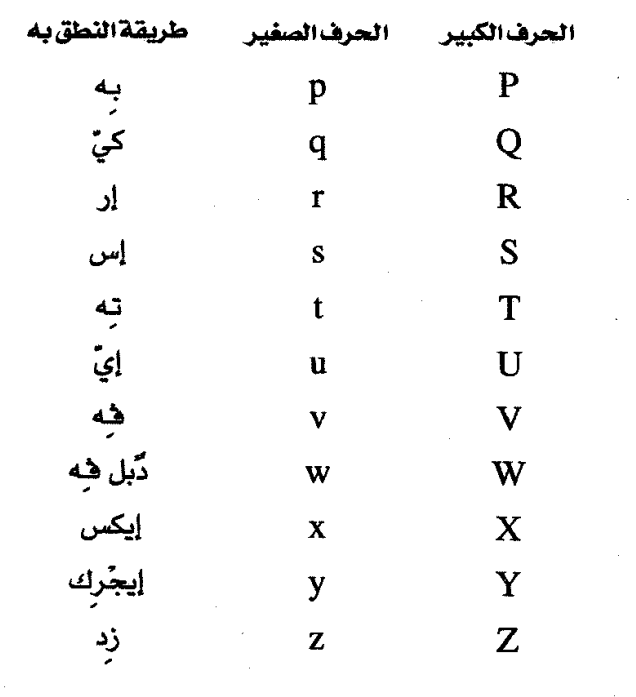 الحروف باللغة الفرنسية - تعرف على حروف اللغة الفرنسية 2006