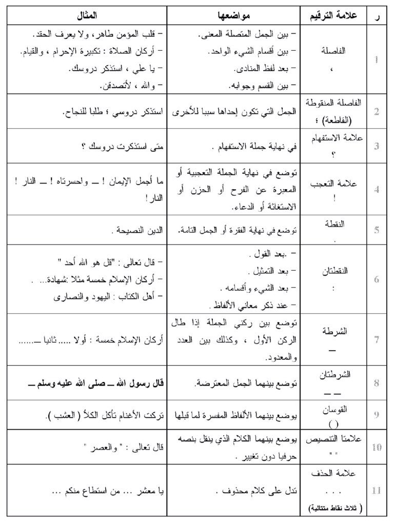 نص فيه علامات الترقيم - تشكيله صور مكتوب عليها نص فيها علامات ترقيم 2685 6