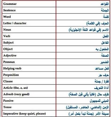 مرادف الكلمات الانجليزية - خدلك فكرة و ذاكر لبكرة 4707