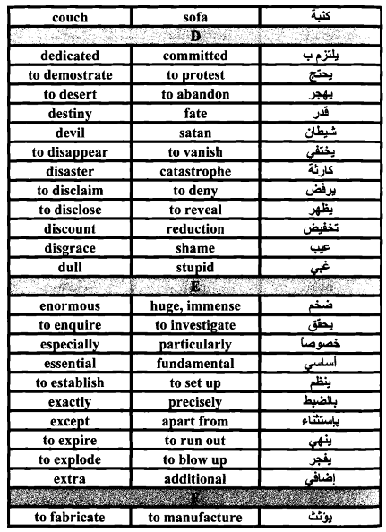 مرادف الكلمات الانجليزية - خدلك فكرة و ذاكر لبكرة 4707 2