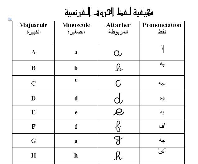 الحروف باللغة الفرنسية - تعرف على حروف اللغة الفرنسية 2006 1