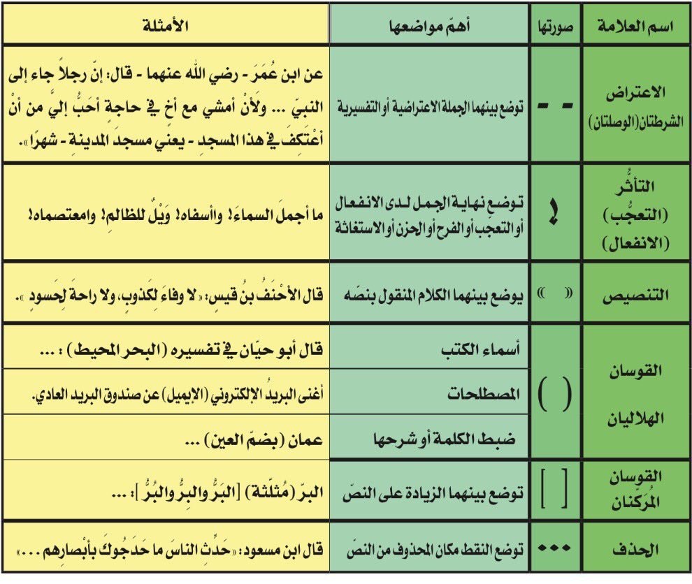 نص فيه علامات الترقيم - تشكيله صور مكتوب عليها نص فيها علامات ترقيم 2685 11