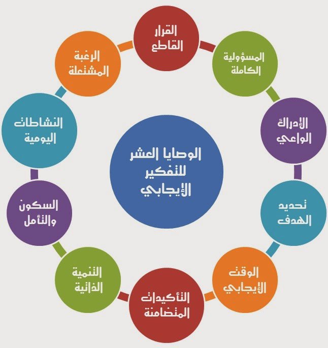 نظرية الجذب في علم النفس , نظرية الجذب هى تحقيق للامنيات