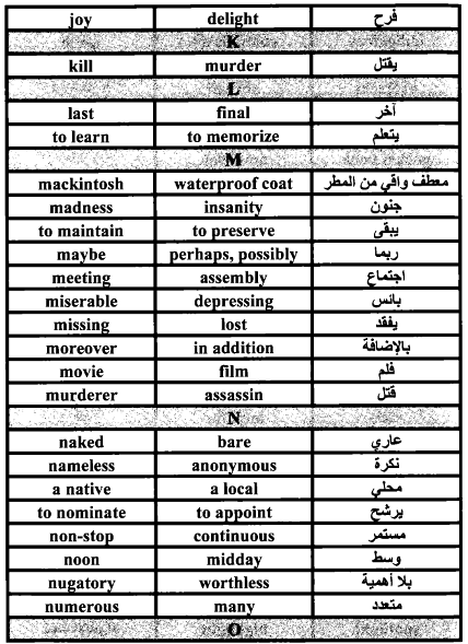 مرادف الكلمات الانجليزية - خدلك فكرة و ذاكر لبكرة 4707 3