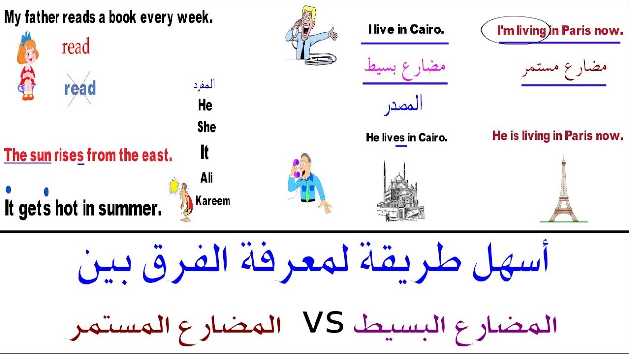 شرح قاعدة المضارع البسيط - المضارع البسيط في الانجليزيه 2835 10