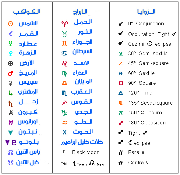 توقعات الابراج لشهر سبتمبر - تعالى اعرف حظك من برجك 2169 10