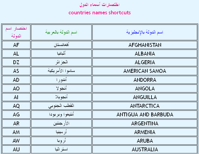 اسماء دول العالم كلها - تعرف علي بعض اسماء دول العالم 4439 1