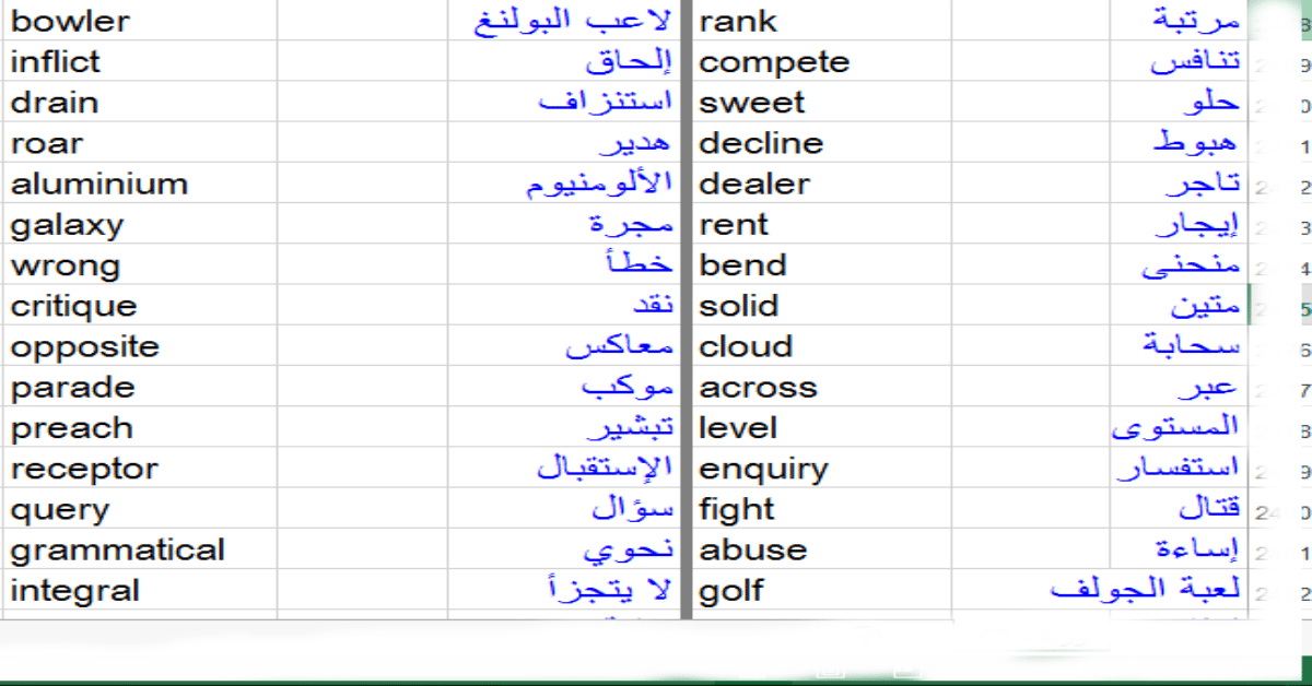 مرادف الكلمات الانجليزية - خدلك فكرة و ذاكر لبكرة 4707 5