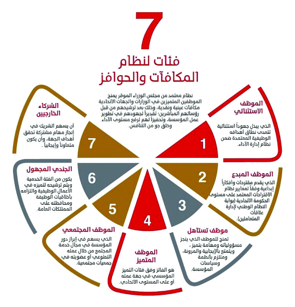 افكار ومقترحات لتطوير العمل , الاطلاع و اللباقة من مقومات نجاح العمل