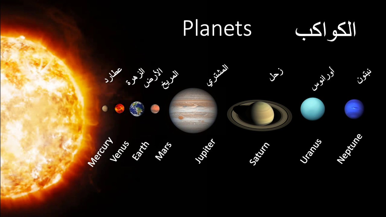 من كالتالي بعدها عن ترتيب الكواكب الشمس الداخلية حيث ترتيب الكواكب