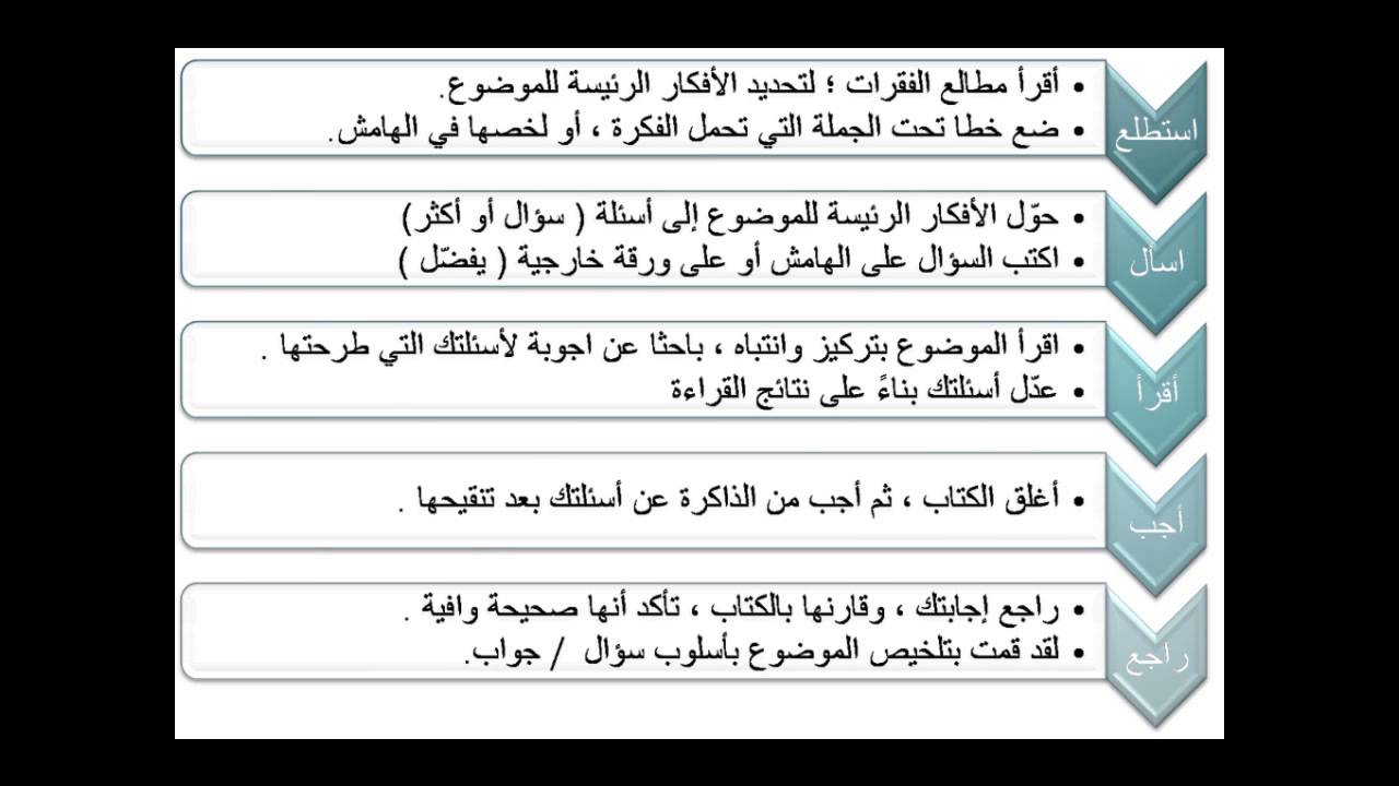 طبق الخطوات الخمس للقراءة المتعمقة في قراءة النص التالي , طرق القراءه الصحيحة